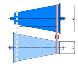 Variator