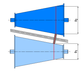 Variator