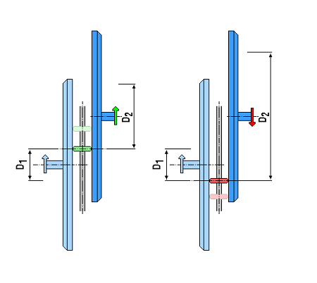 Variator