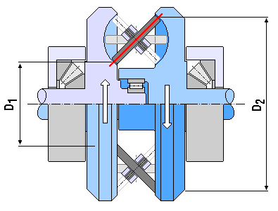 Variator