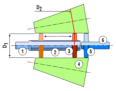 Variator
